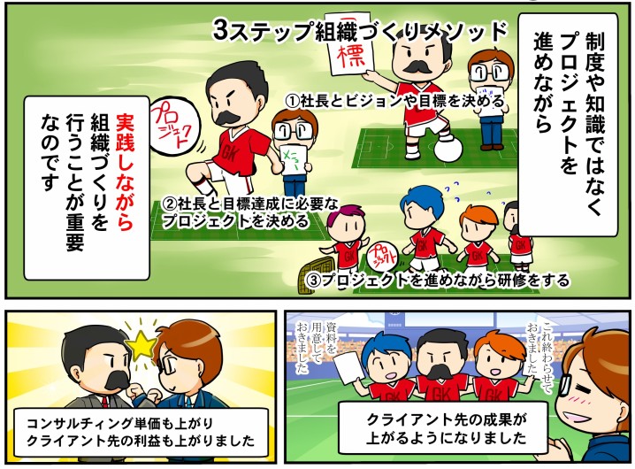 常識の破壊3ステップ