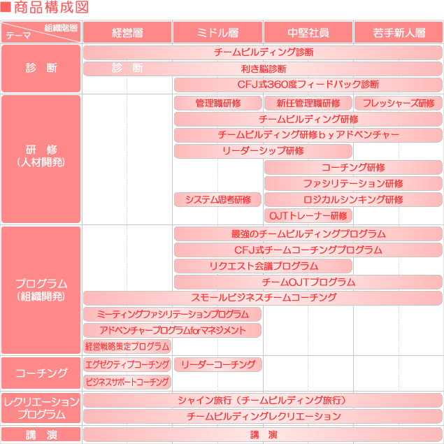 商品の全体概略
