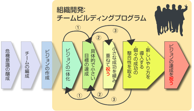 8つのステップ