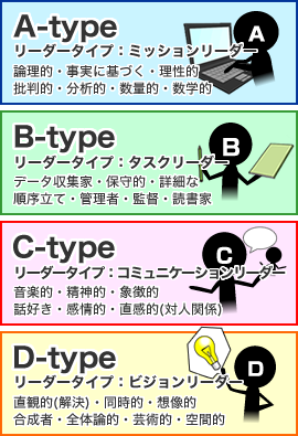 ハーマンモデル